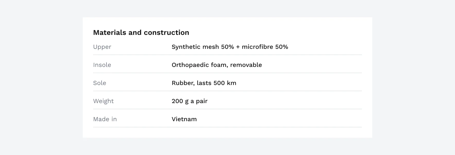 “Materials and construction” table: upper, synthetic mesh 50% + microfibre 50%; insole, orthopaedic foam, removable; sole, rubber, lasts 500 km; weight, 200 g a pair; made in Vietnam.