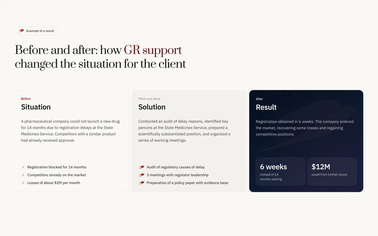 Service page block “Before and after: how GR support changed the situation for the client”: a Situation card, a Solution card with three steps, and a dark Result card.