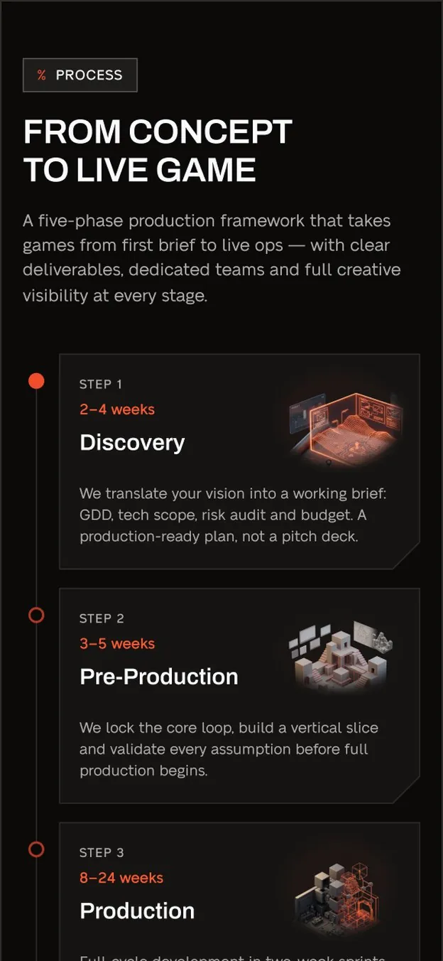 Mobile home: “From concept to live game”, the process as a vertical track.